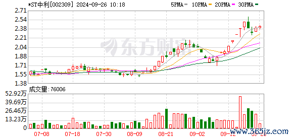 可靠配资平台 财务造假5年实锤！*ST中利虚增收入近80亿元 董事长被罚1500万元终身禁入市场