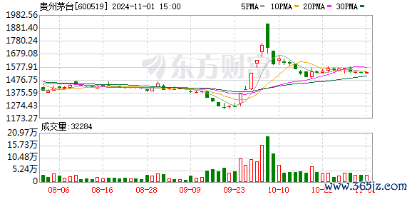 在线杠杆配资平台代理 今天 “股王”深V！