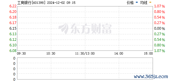 R图 601398_0