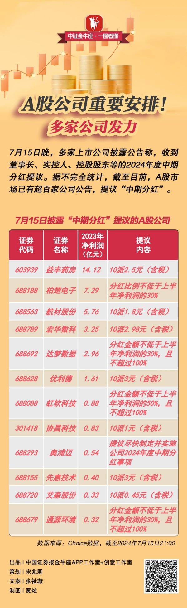 股票配资推荐 【一图看懂】A股公司重要安排！多家公司发力