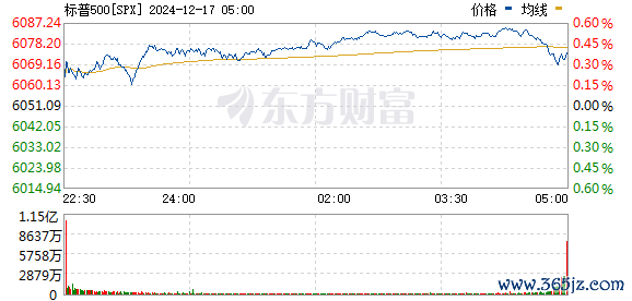 R图 SPX_0