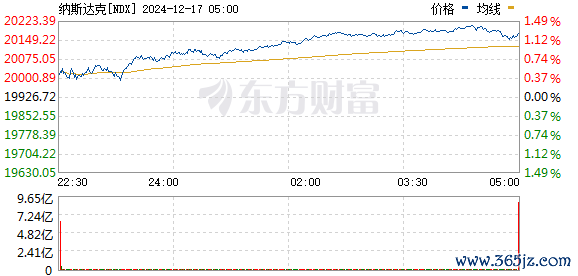 R图 NDX_0