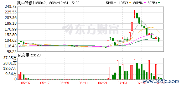 K图 128042_0