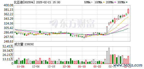 专业配资平台 比亚迪大规模招聘一线员工 缺口破千的技工岗位半月内已经招满