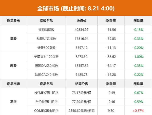2024股票配资平台 东方财富财经早餐 8月21日周三