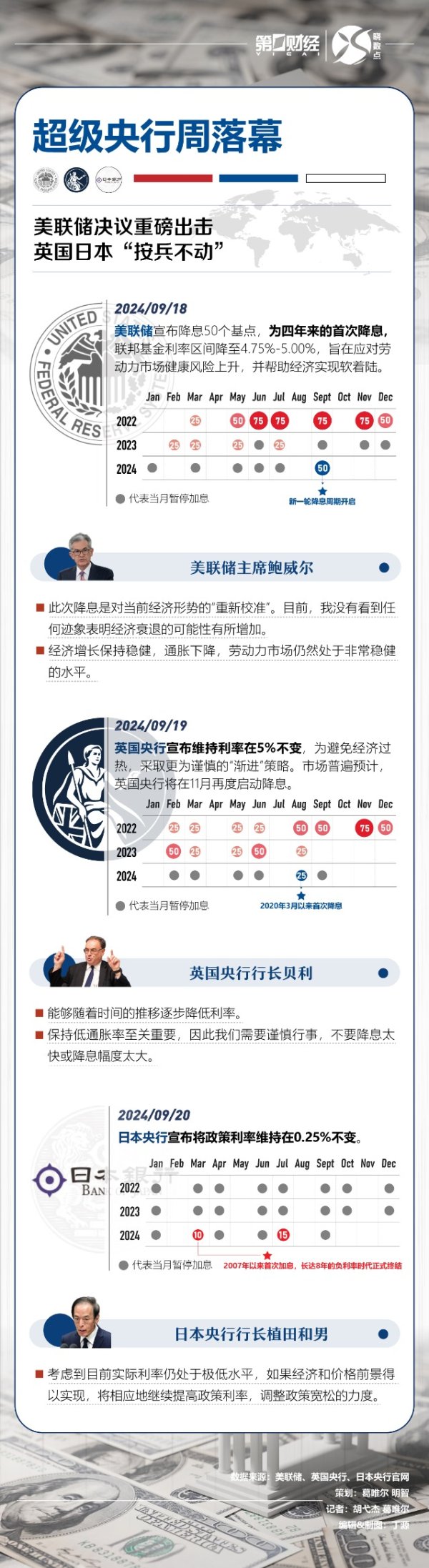 股票配资炒股开户 一图盘点｜超级央行周落幕